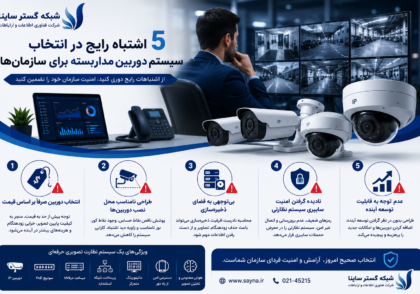 سیستم نظارت تصویری